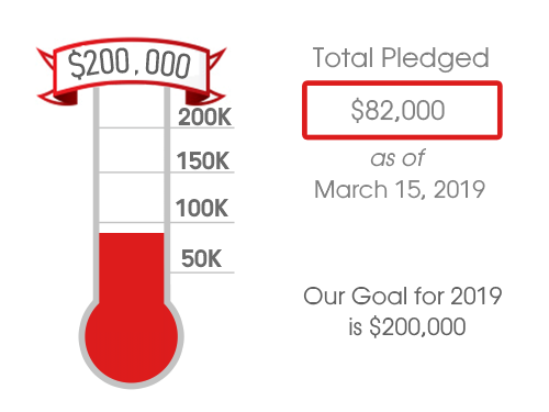 Pledge Report March 18, 2019