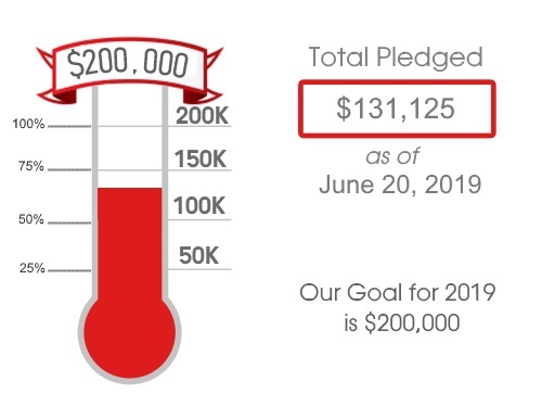 Pledge report June 20, 2019