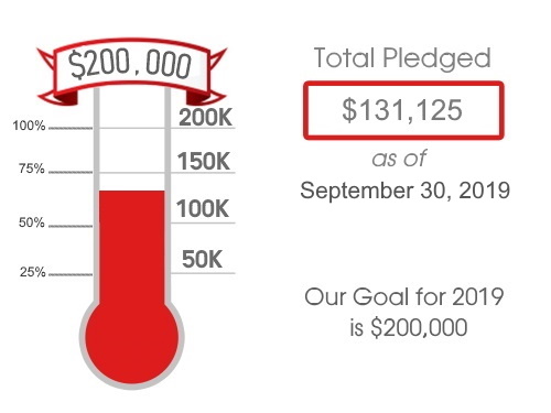 Pledge Report September 2019